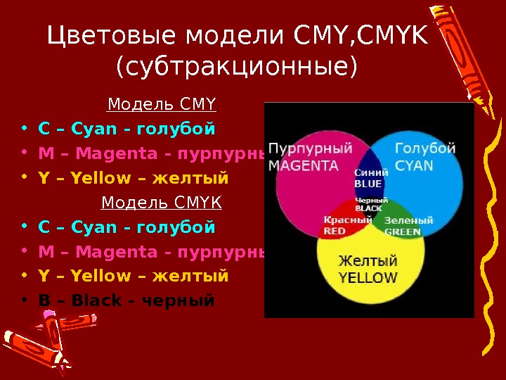 Компьютерные цветовые модели