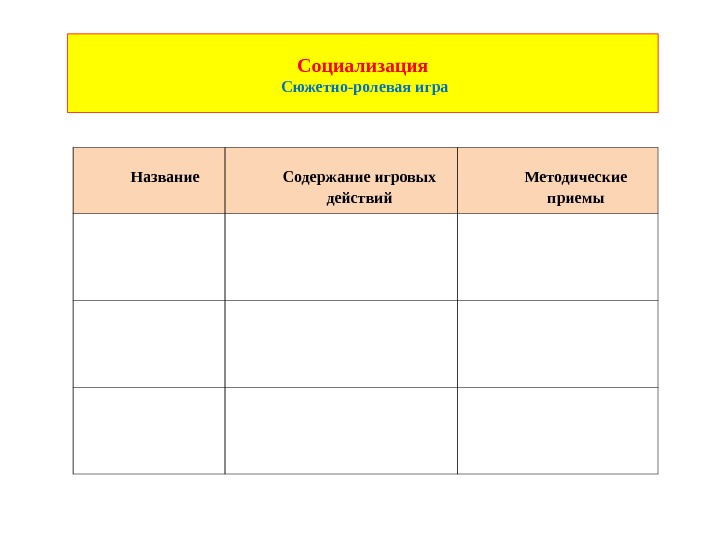 Название содержание. Карта наблюдения сюжетно ролевой игры. Название игровых действий. Наименование игрового действия.