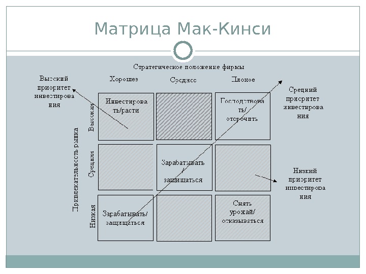 Мак техники в схемах