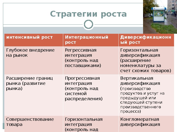 Стратегия роста. Стратегия интенсивного роста. Стратегии роста компании. Стратегия концентрированного и интегрированного роста. Стратегии интенсивного роста в маркетинге.