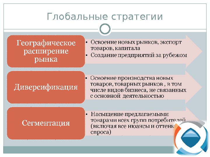 Бизнес план освоения нового производства относится