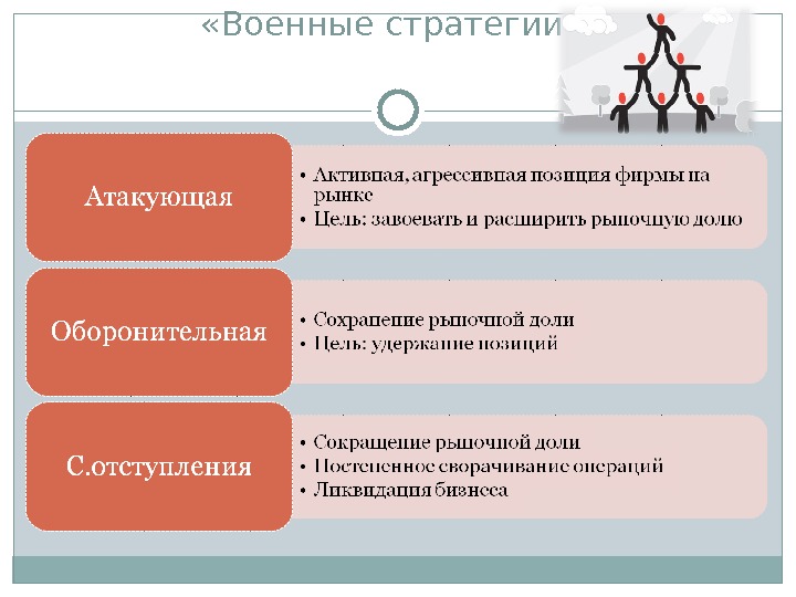 Позиция фирмы. Атакующая маркетинговая стратегия. Стратегические цели войны. Виды военных стратегий. Виды военных стратегий и стратегических целей войны.