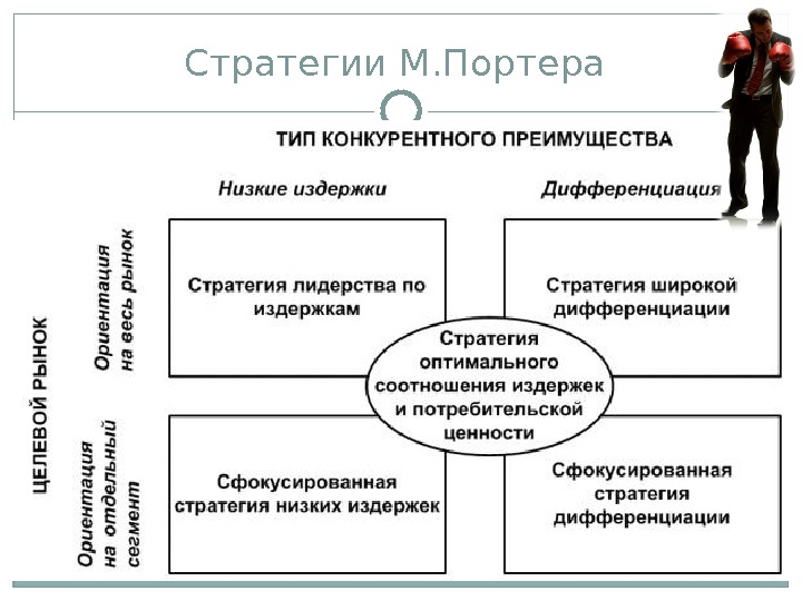 Инструменты стратегии