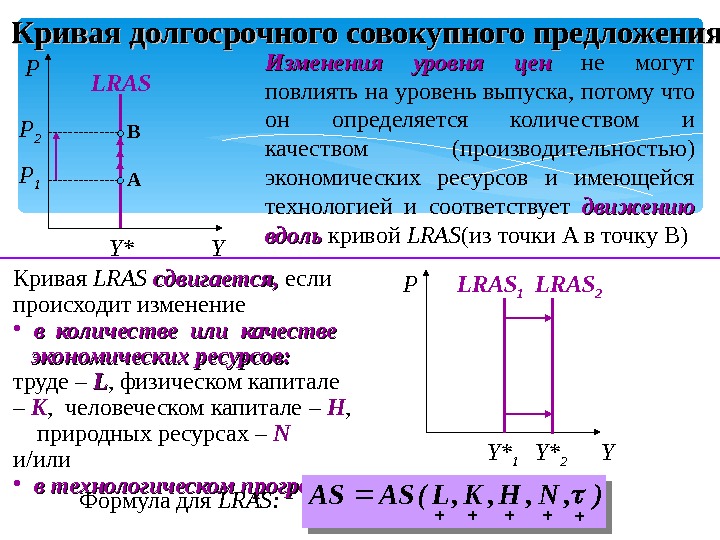 Период вертикальных