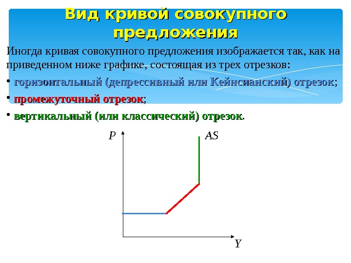 Отрезки кривой совокупного предложения