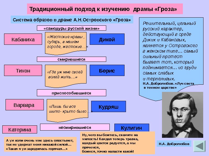 А н островский презентация жизнь и творчество