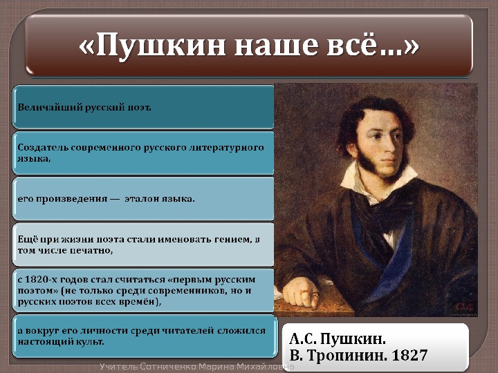 Пушкин как человек. Вклад Пушкина. Роль Пушкина в литературе. Пушкин вклад в культуру. В роли Пушкина.