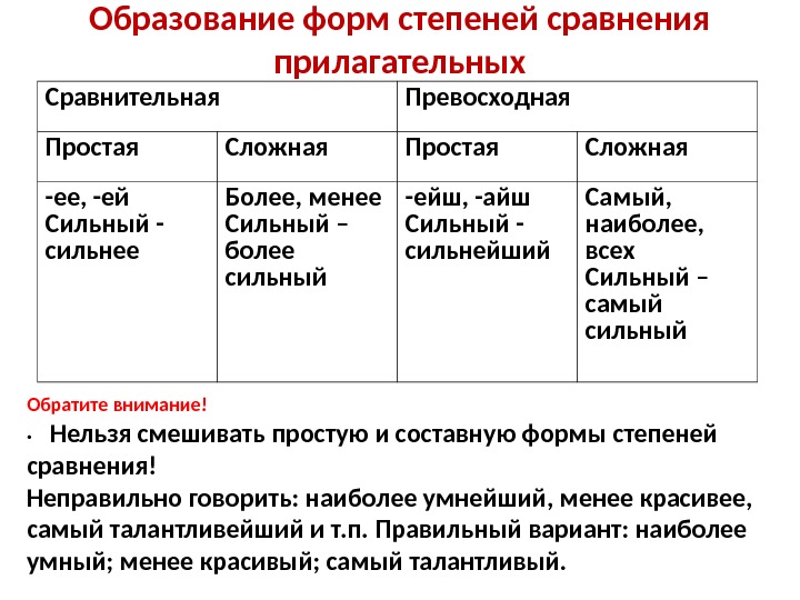 Сравнительная и превосходная степень прилагательных 5 класс презентация