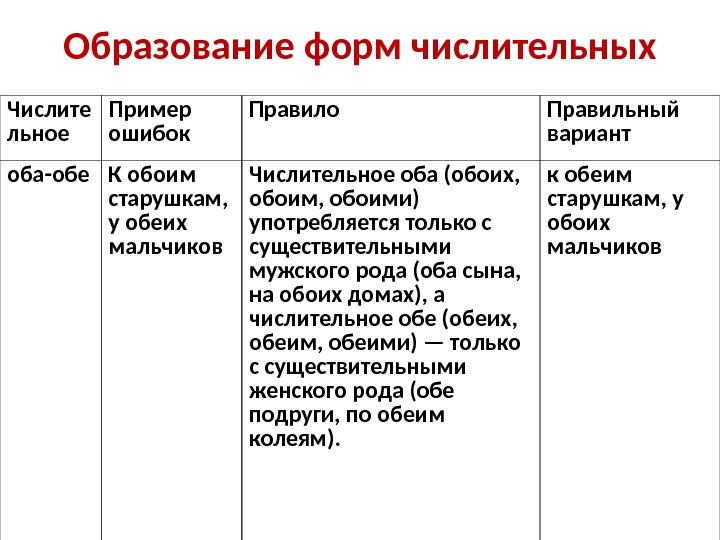 Пример с ошибкой в форме числительного