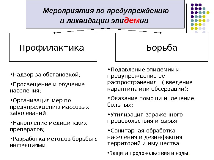 Меры борьбы с эпидемиями. Методы борьбы с эпидемиями. Методы борьбы с пандемией. Методы профилактики эпидемии. Меры профилактики и борьбы с эпидемиями.