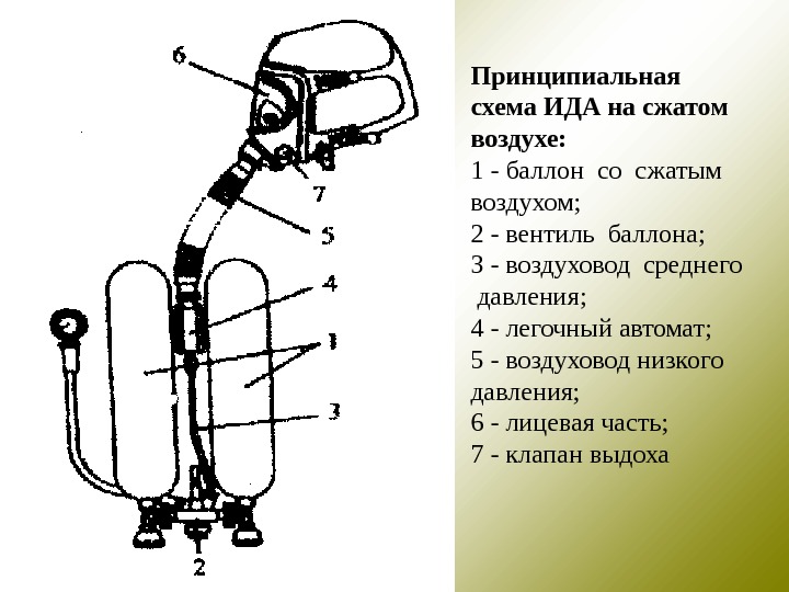 Основные узлы дасв схема