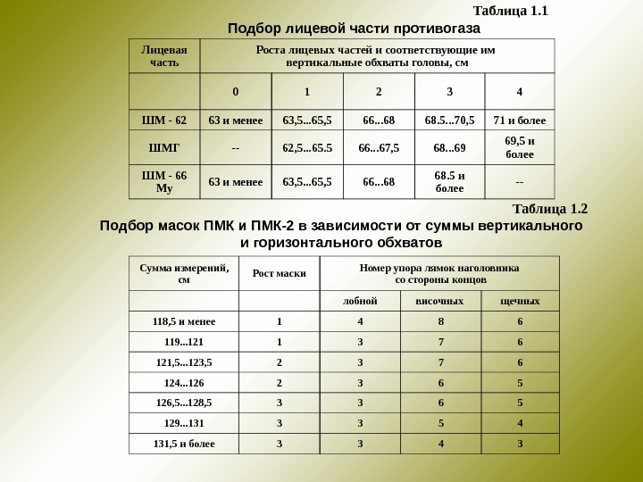 Размер гп. Таблица размеров противогазов ПМК 2. Размер противогаза ПМК-3 таблица. Таблица измерения противогаза. Таблица размеров для противогаза ПМК.
