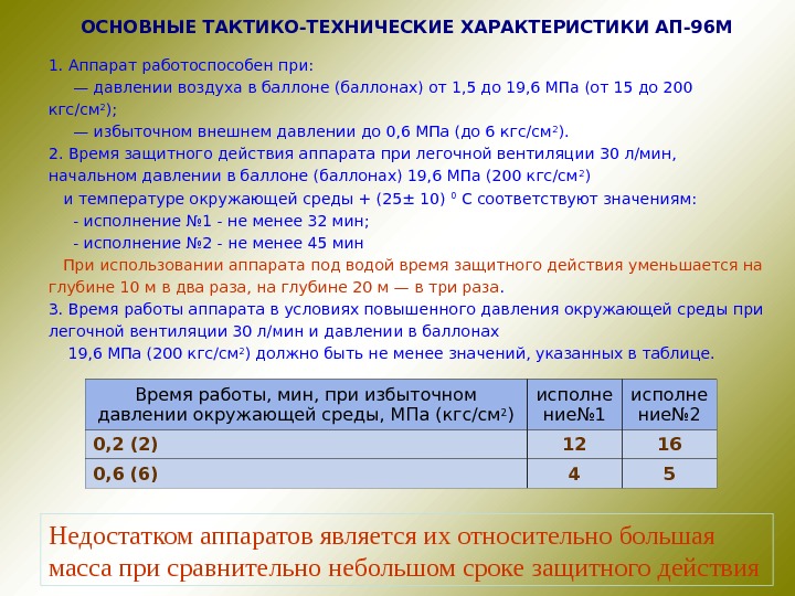 Давление воздуха в баллоне. Время защитного действия дыхательного аппарата. Минимальное давление воздуха в баллонах СИЗОД. Ап 96 характеристики. Влияние температуры окружающей среды на давление воздуха в баллоне?.