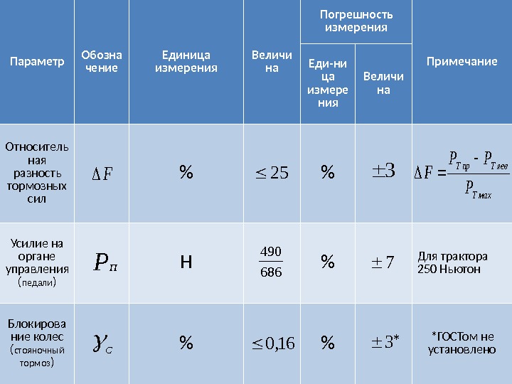 Разница тормозных усилий при техосмотре