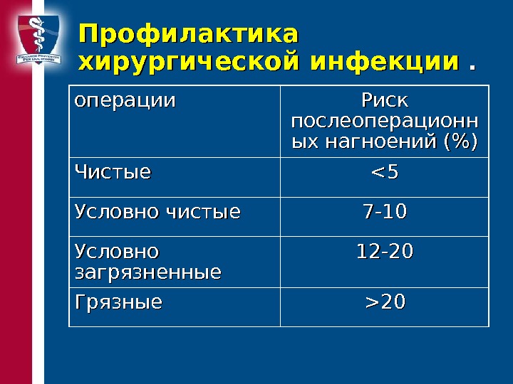 Хирургическая профилактика. Профилактика хирургической инфекции. Профилактика хирургической инфекции презентация. Памятка по хирургии профилактика хирургической инфекции. Профилактика хирургических заболеваний памятка.