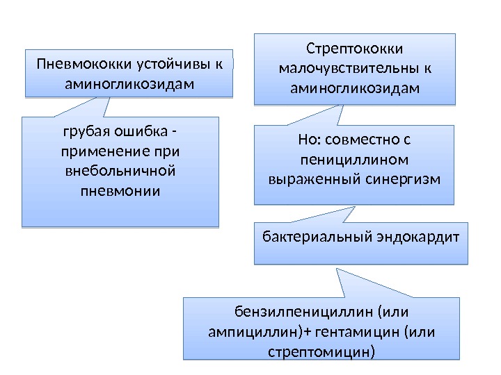 Противомикробные средства презентация