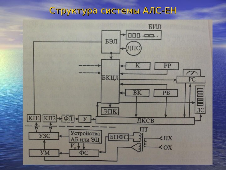 Структурная схема алс арс