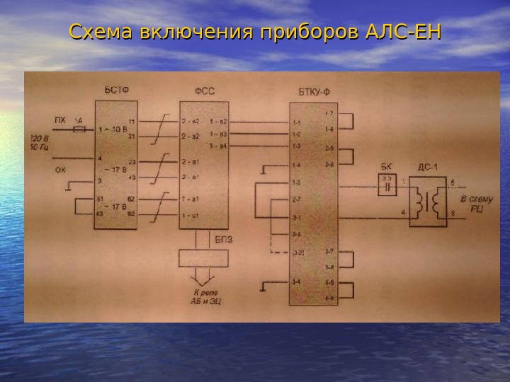 Структурная схема алс