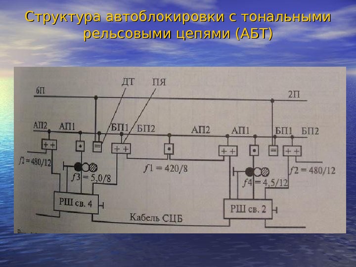 Структурная схема автоблокировки