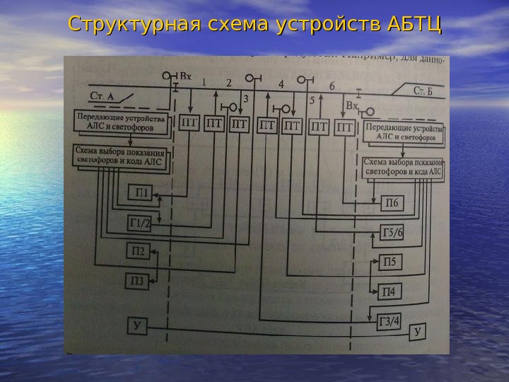 Структурная схема абтц м