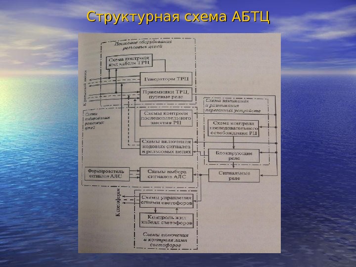 Структурная схема абтц м