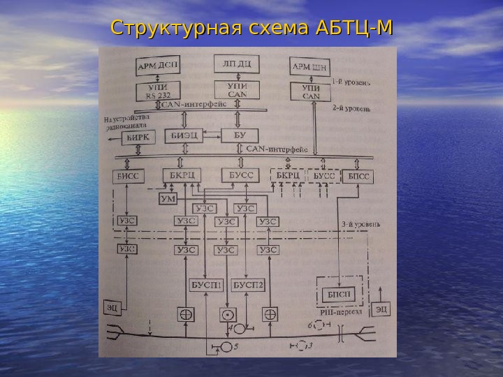 Структурная схема абтц м