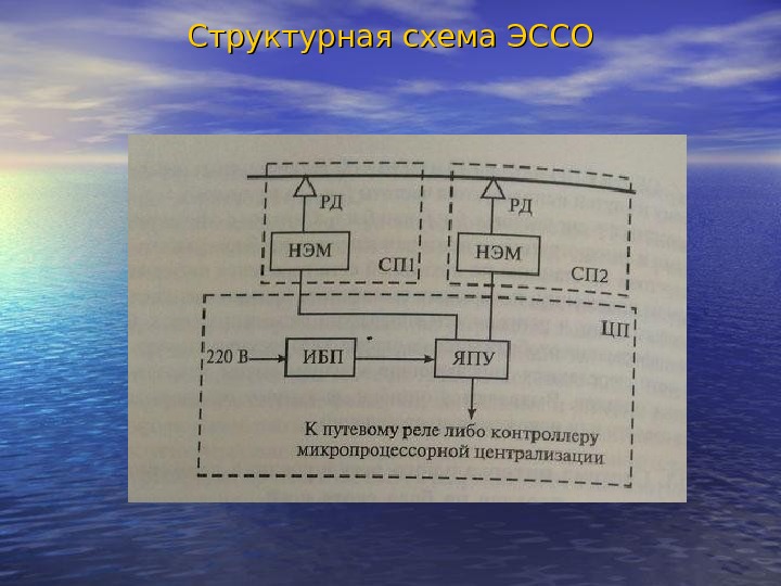 Структурная схема эссо