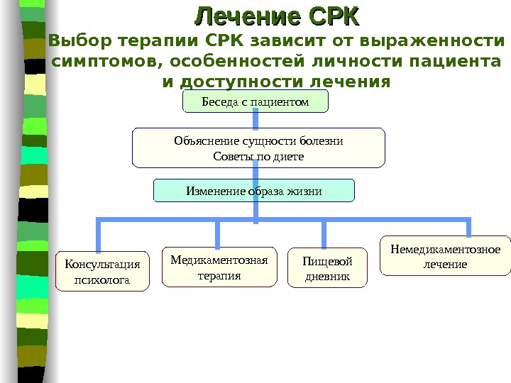 Схемы лечения срк