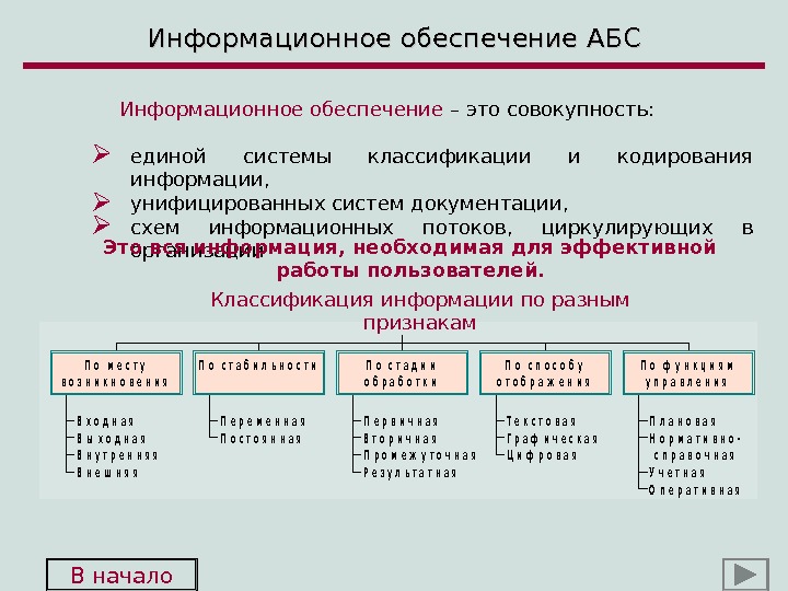 И кодирования информации унифицированных систем