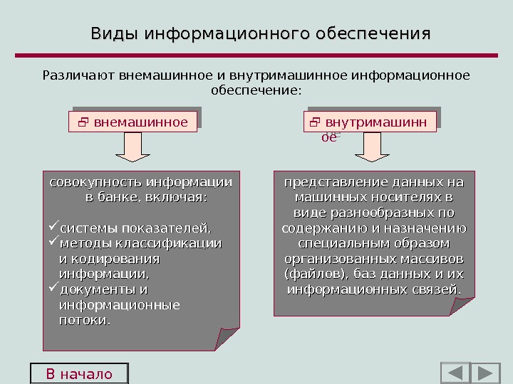 Презентация информационное обеспечение