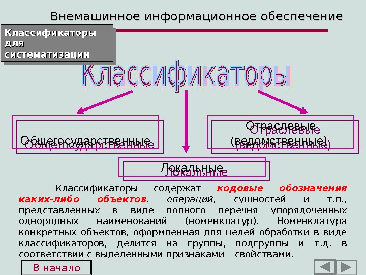 Виды общегосударственных классификаторов