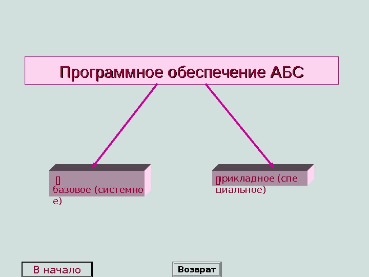 Презентация на тему банковские системы зарубежных стран