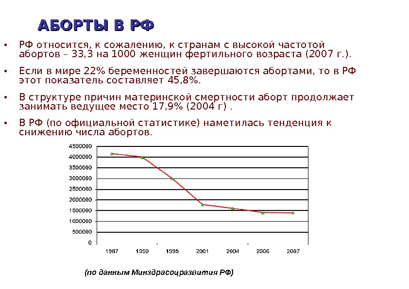 Количество искусственный. Частота абортов у женщин фертильного возраста. Количество абортов на 1000 женщин фертильного возраста. Показатели абортов на 1000 фертильных женщин. Показатель частоты абортов у женщин фертильного возраста.