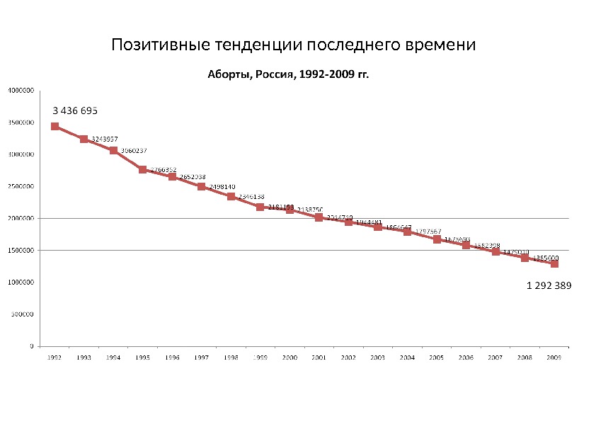 Аборт крупным планом