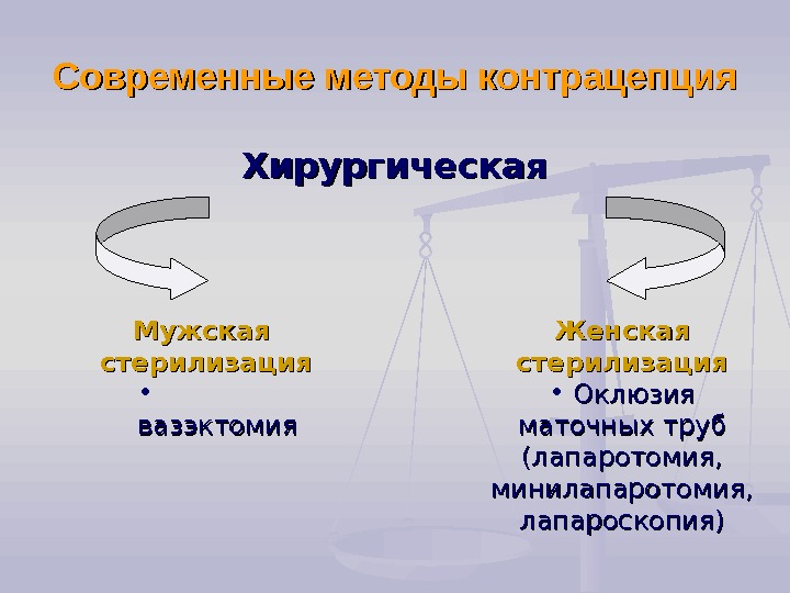 Хирургическая стерилизация. Хирургический метод контрацепции (стерилизация) мужская. Хирургические методы контрацепции. Хирургическая стерилизация контрацепция. Стерилизация как метод контрацептива.