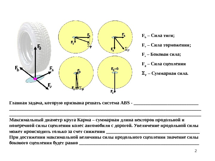 Сцепление колеса автомобиля с дорогой