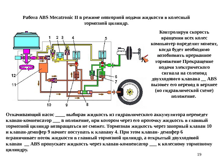 Abs схема работы