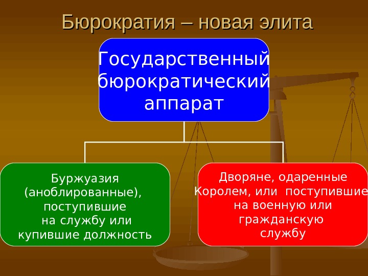 Виды бюрократии презентация