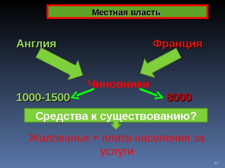 Местная власть