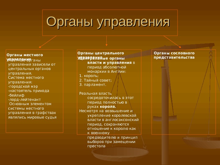 Раннефеодальная монархия в англии презентация