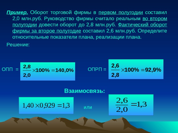 Вычислите относительный показатель плана на второе полугодие