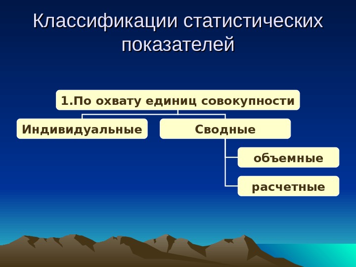 По охвату единиц наблюдения. Классификация статистических показателей. Статистические показатели по охвату единиц совокупности. Классификация статистических критериев. Статистические показатели подразделяются на.