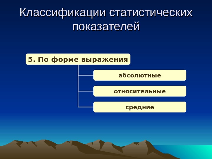 Классификация статистических показателей презентация