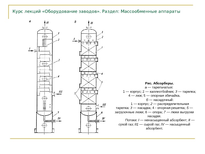 Тарельчатый абсорбер схема