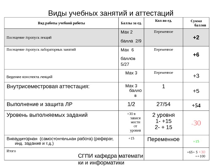 Компьютерная алгебра это что за предмет