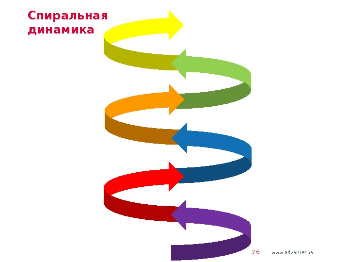 Динамическая спираль картина