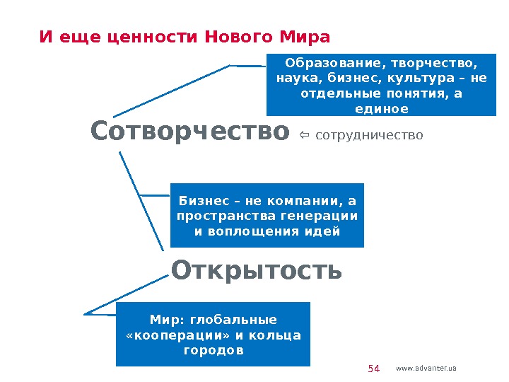 Отдельный понятие. Новые ценности. Новые ценности новой цивилизации. Ценности нового мира. Экономическая ценность образования.