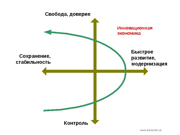 Сохранение стабильности. Сохраняется стабильность.. Доверие и Свобода. Доверие контроль график. Ь стабильность контроль.