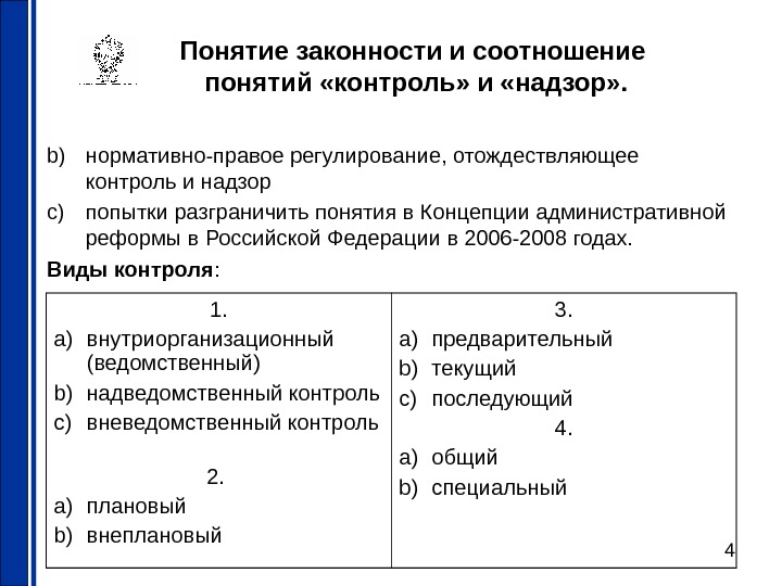 Административно правовое регулирование контроля и надзора презентация