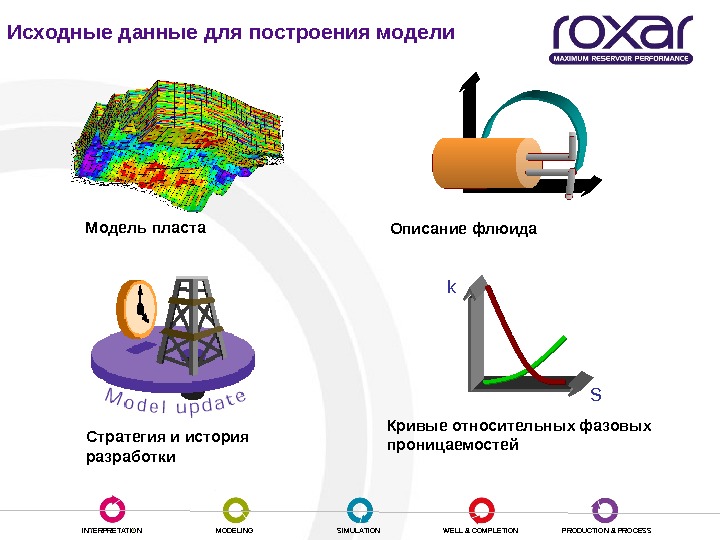 Исходная модель